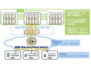 99.999999999999%の堅牢性を達成、KDDIが新クラウドストレージサービス