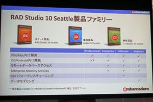 エンバカデロ、マルチデバイス開発環境「RAD Studio」最新版でWin 10に対応