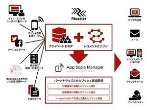 電通とブレインパッド、O2O効果を最大化するサービス「DMP for O2O」