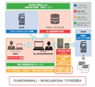 キヤノンITS、「GUARDIANWALL」次バージョンの評価版を無償提供