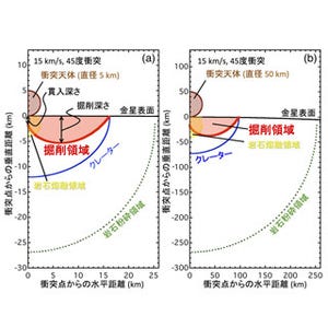 千葉工大、天体重爆撃が金星を乾燥させたと発表- 地球との差を生んだ要因か