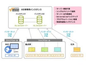 リモートコントロール「ISL Online」で新ライセンス