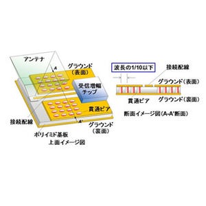 富士通、毎秒数十ギガビットの高速無線通信を実現する300GHz帯小型受信機