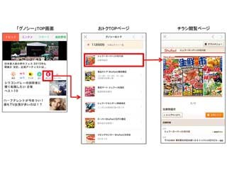 Shufoo! とグノシーが連携、旬な情報とチラシを組み合わせて提供 - 凸版