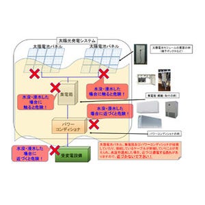 壊れた太陽光発電設備に注意 - JPEAが水害で被害を受けた場合の対処を公表