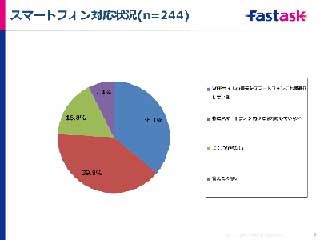 企業のWebサイトの約4割がスマホ最適化に未対応 - ジャストシステム調査