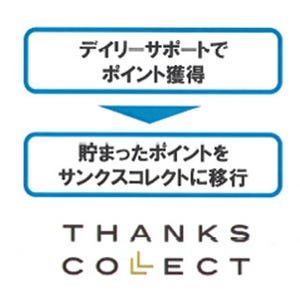 JTB、京セラの生活習慣改善支援サービスと提携-ポイント交換サービスを提供