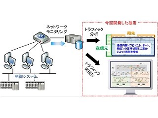 NICTら、ネットワークを"ホワイトリスト化"するトラフィック分析技術