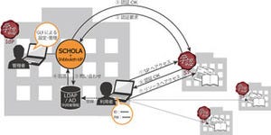 ネットワンシステムズ、学認の参加・運用を支援する認証ソリューション