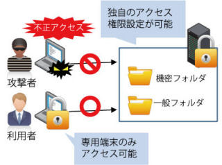 アシスト、内部対策を重視した「標的型攻撃対策ソリューション」を提供開始