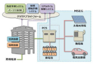 竹中工務店、新エネルギー・マネジメント・システム「I.SEM」を開発