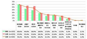 「上司と飲みに行きたくない」部下とのコミュニケーションにおやつが有効?