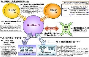 総務省、国内インターネットにおけるトラヒック公表-前年から大幅増