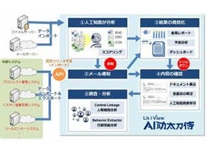 UBIC、AIでデータを分析し「予兆」をとらえてビジネスを支援するシステム