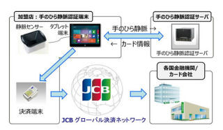 JCB、クレジットカードを使わず手のひらで決済 - 国外での実証実験開始