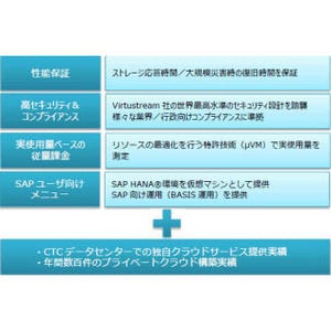 CTC、SAPなどと共同で基幹系システムの安定稼働に特化したクラウドサービス