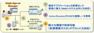 日立ソリューションズ、C/Sシステムにも対応したシングルサインオン製品