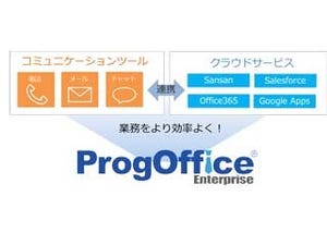 SansanやSalesforce連携で最適なコミュニケーションを、NTTソフトが新製品