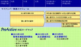 SCSK、ERPパッケージ「ProActive E2」でマイナンバーに対応