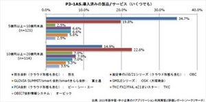 中小企業における会計管理システム、評価されているのはクラウドサービス?