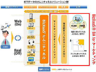 NTTデータ、企業のマーケティングを総合支援するサービス