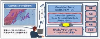 日立ソリューションズ、時空間データの高速検索を実現するプラットフォーム