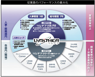 日立ソリューションズ、マイナンバーに対応した新人事・給与ソリューション