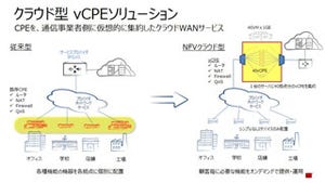 レッドハットら4社、OpenStackを用いたクラウド型NFVの共同検証