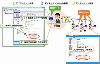 NTTソフト、ユーザーのPC画面にふせんを表示して注意を促すパッケージ