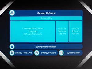 Renesas DevCon 2015 - クラウドの未来を切り拓くRenesas Synergy一色となった基調講演