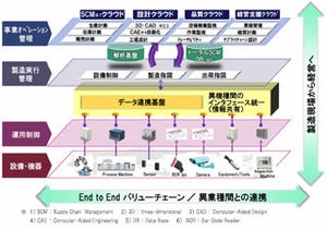 日立、IoTでモノづくりのQCDR最適化を実現するソリューションを発表