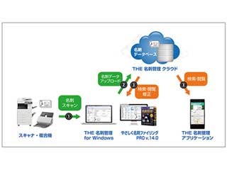 メディアドライブ、SFAとしても利用できる名刺管理クラウドサービスを開始