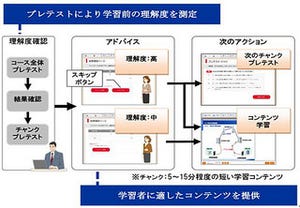 日立インフォメーションアカデミー、独自開発したeラーニングサービス発表