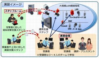 NECら、総務省主催の実践的サイバー防御演習を実施