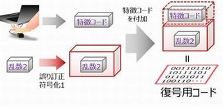 富士通研究所、生体情報を安全に暗号鍵にする技術を開発