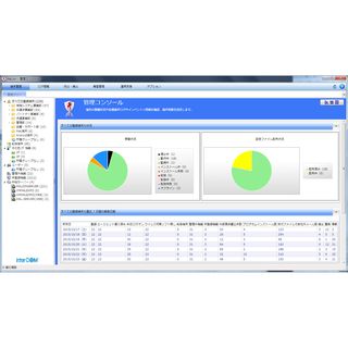 インターコム、クライアント管理ソフトの新版「MaLion5」リリース