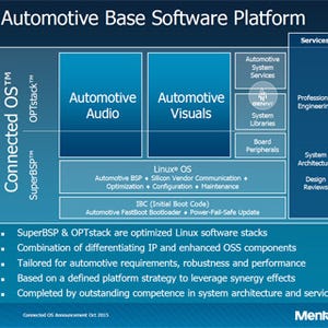 メンター、eAVBの統合により接続性の向上をもたらす車載機器向けOSを発表