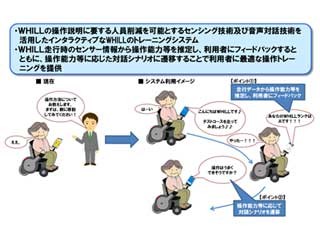 ドコモら、横須賀で"モビリティをロボット化"する実証実験