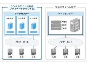 ソフトバンク、安価で安全なビジネスチャットサービス「PrimeChat」