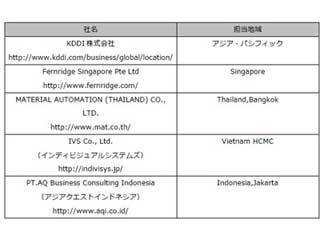 サイボウズ、東南アジアの販売体制強化で「kintone」の本格展開を開始