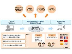 東芝のクラウド型音声・映像活用サービス、同時通訳など新サービスを発表