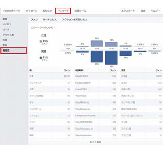 Facebookページを始めたら、インサイトを確認してリーチを伸ばす運用をしよう