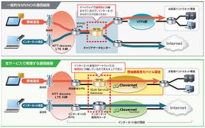 大阪信金、営業担当向けに「Clovernet セキュアモバイル for タブレット」を導入