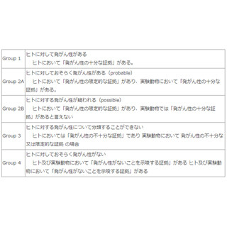 国立がん研、日本人における赤肉・加工肉のがんリスクについての見解を公開