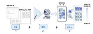 UBIC、人工知能を用いた知財戦略支援システムを提供開始