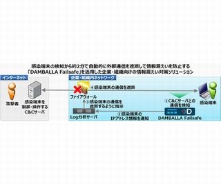 ネットワン、ビッグデータと機械学習により感染端末を自動検知する製品