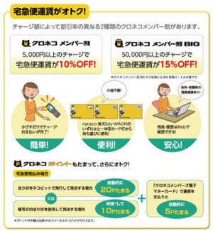 ヤマト運輸、電子マネー「クロネコメンバー割」のサービスを拡大