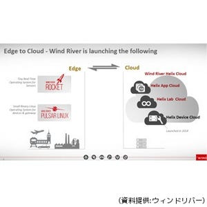 ウィンドリバー、IoT向け新OSプラットフォームなど4製品を発表