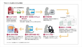 エプソン、スキャナOCR技術でマイナンバー通知カードから番号を自動入力