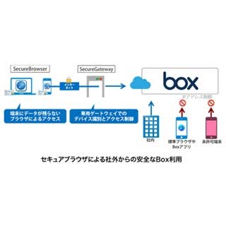 ソリトン、「Box」の情報漏洩対策ソリューション